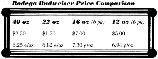 Bodega Budweiser Price Comparison
