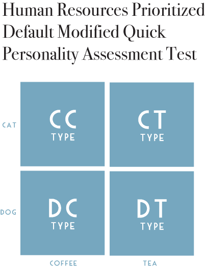 The quickest personality test · Breyers-Miggs via a Very Small Array.