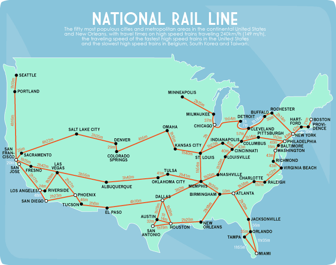 Florida Driving Distances Chart