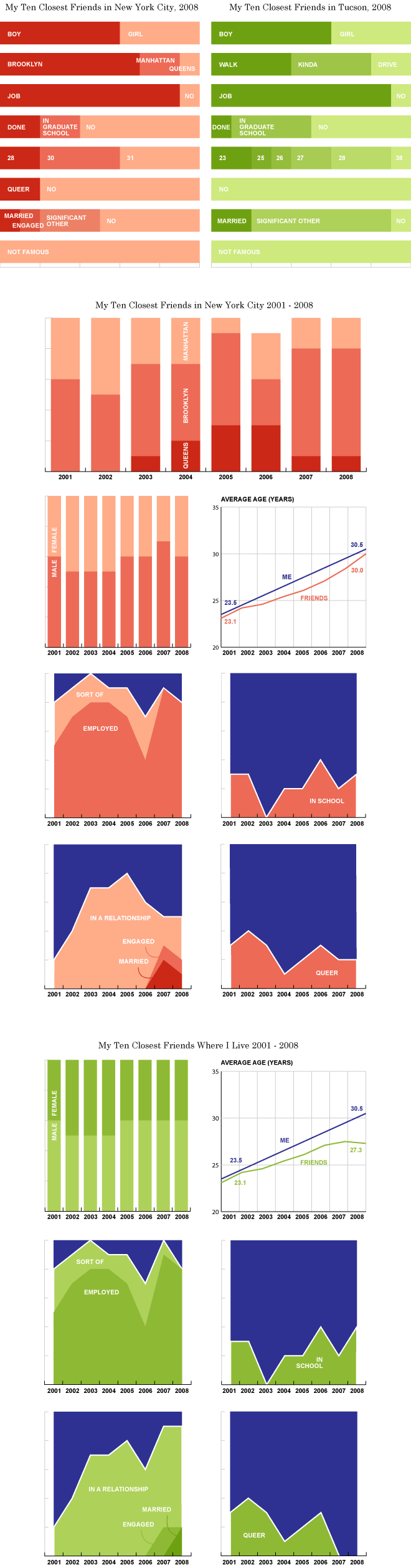 Year in Review