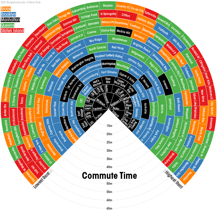 151228_chartcommute