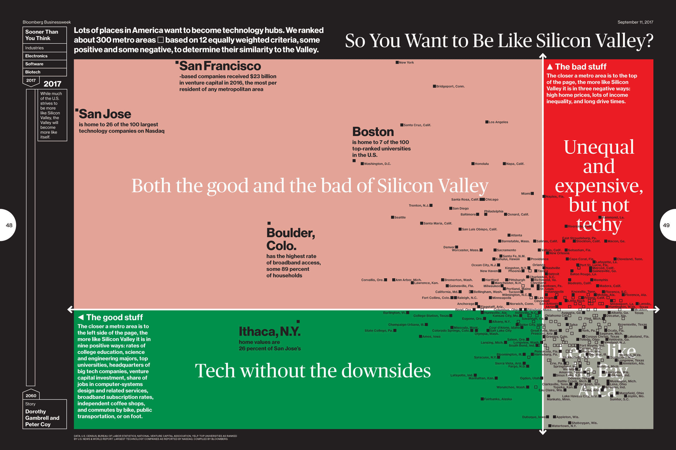 The Silicon Valley Index