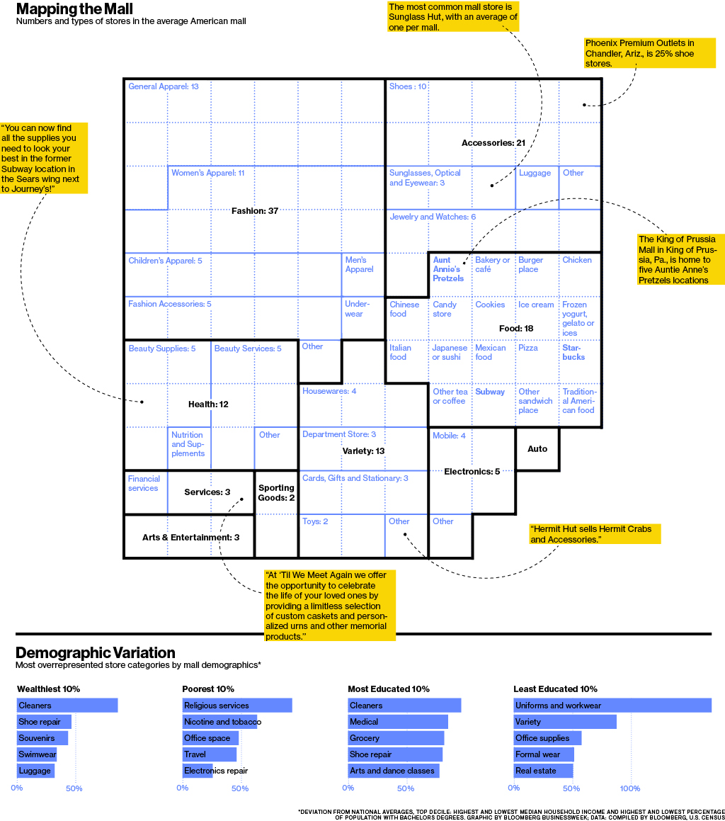 mall4_map