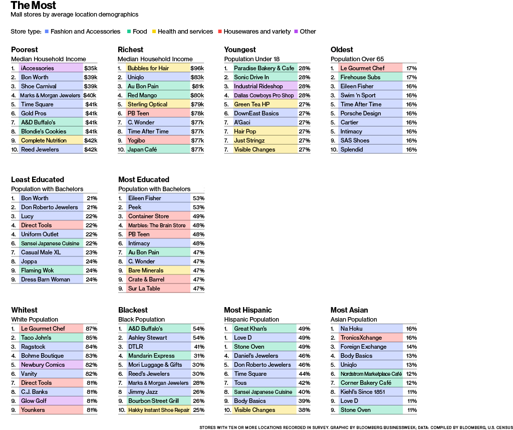 mall5_index