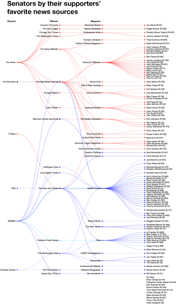 The Guns & Ammo wing of the Guns & Ammo party Very Small Array