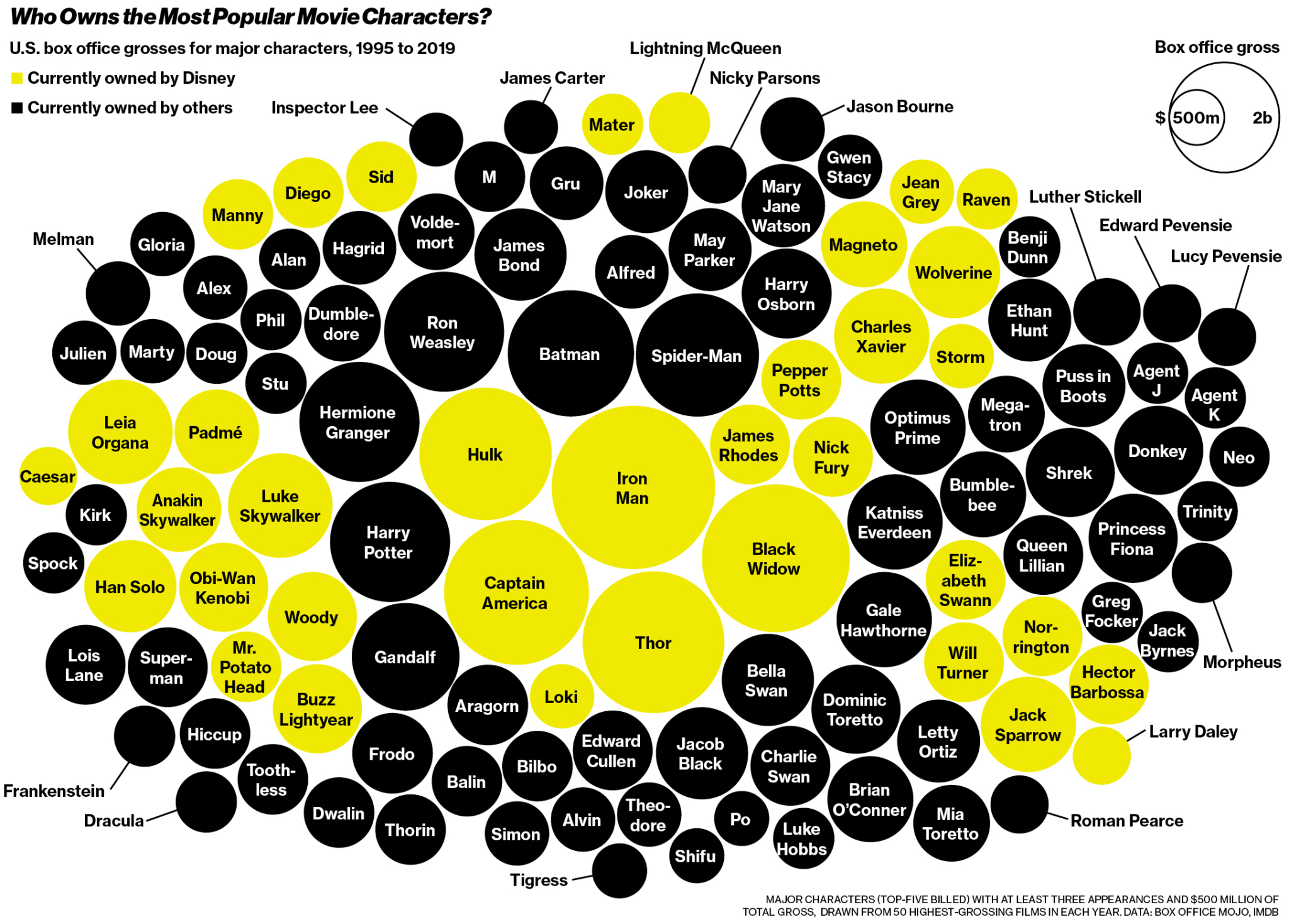 Disney Owns It Very Small Array